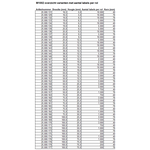 M1002 Polyester labels with a semi-gloss topcoat