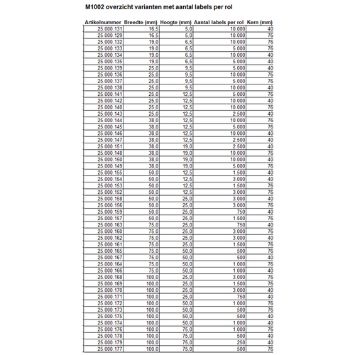 M1002 Polyester labels with a semi-gloss topcoat