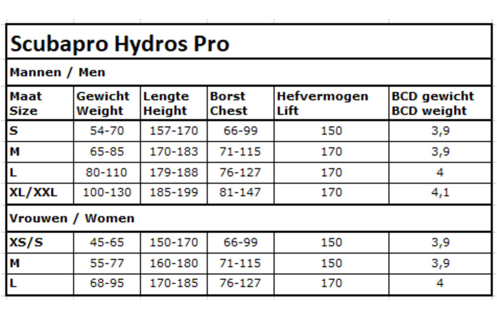 Hydros pro X