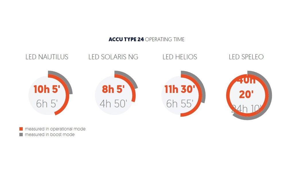 Accu