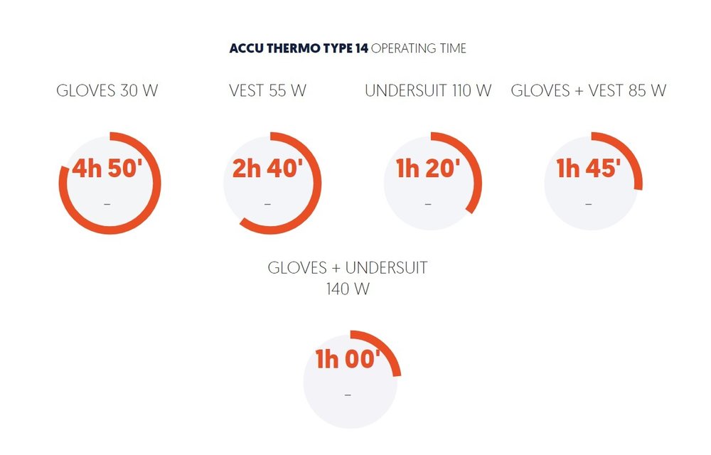 Accu Thermo