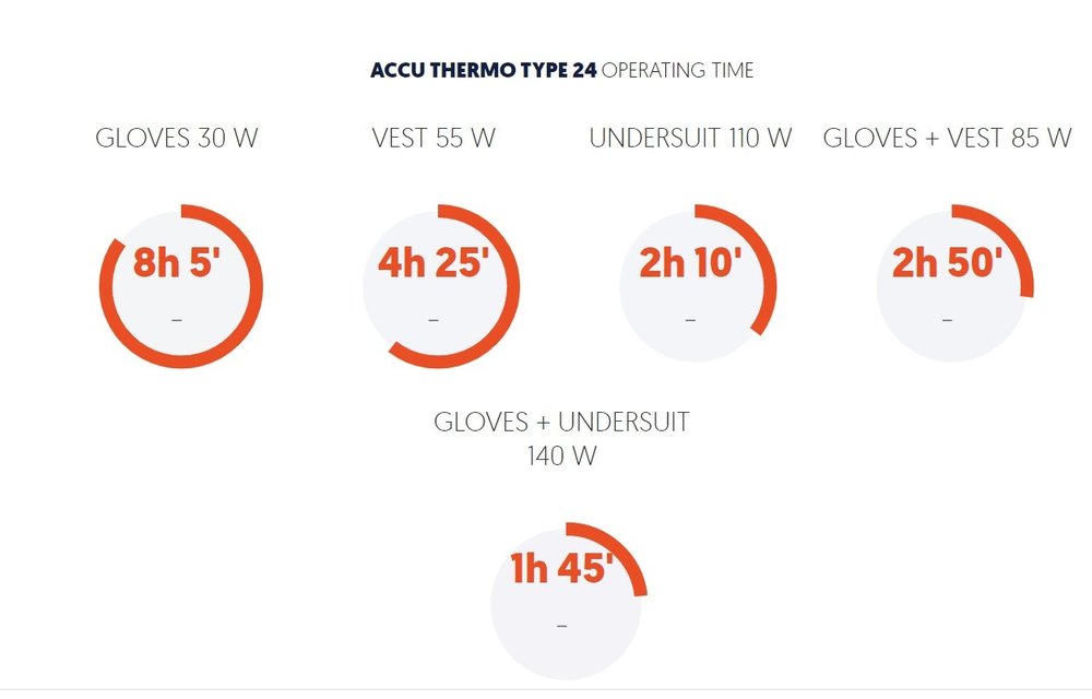 Accu Thermo