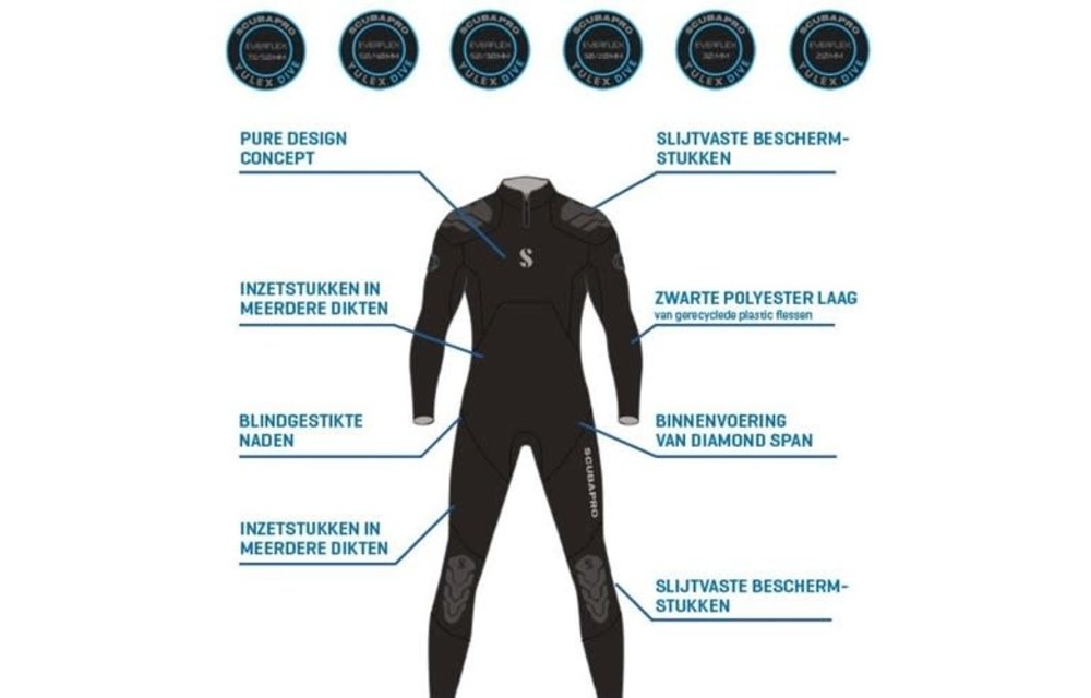 Everflex 7.5/5.0 STMR man
