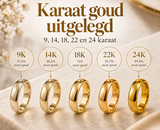 Karaat goud uitgelegd: 9, 14, 18, 22 en 24 karaat