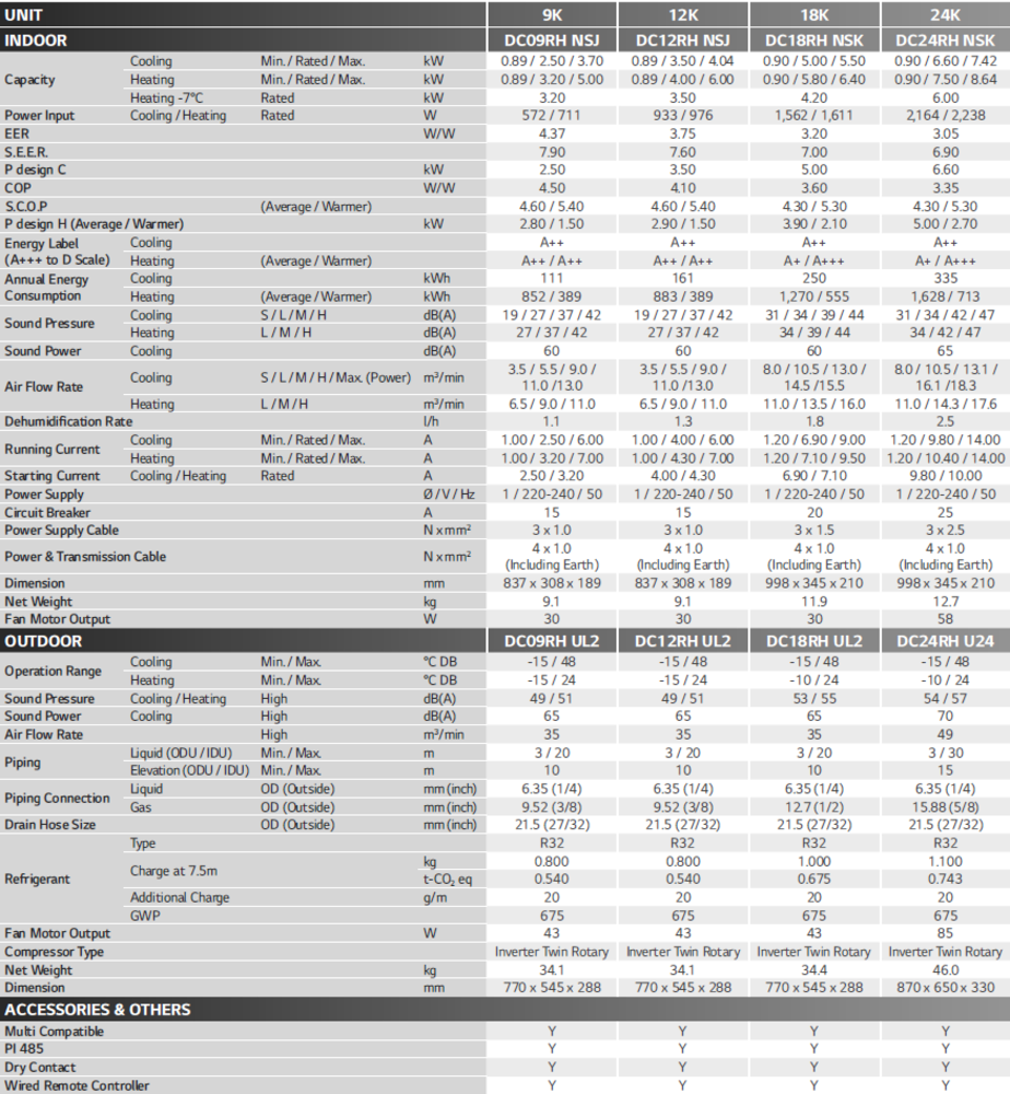 LG 5.0 KW inverter AC warmtepomp LG 5.0 KW inverter AC warmtepomp