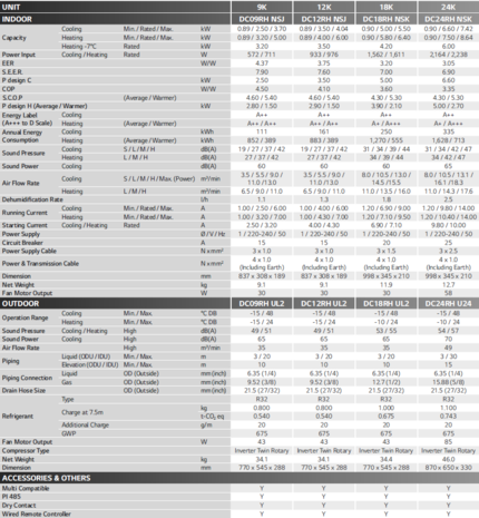 LG 5.0 KW inverter AC warmtepomp LG 5.0 KW inverter AC warmtepomp