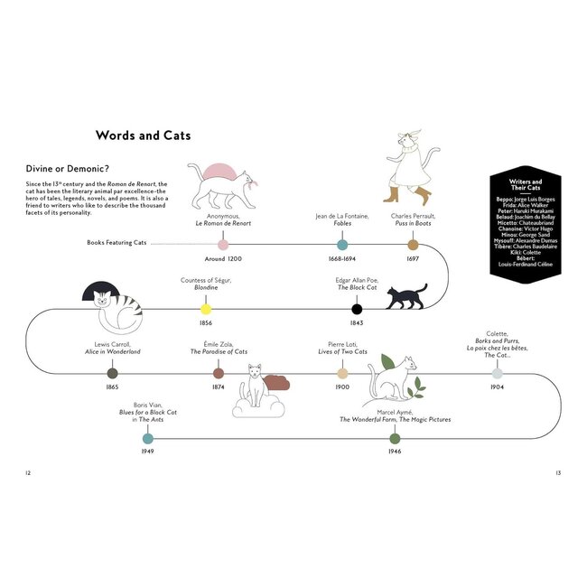 Cats in Art - From Prehistoric to Neo-Pop Masterpieces