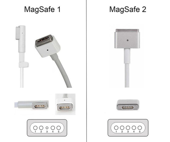 minimum Delegatie Wafel Thredo 45W MagSafe 1 Oplader voor MacBook Air 11-inch & 13-inch - Thredo