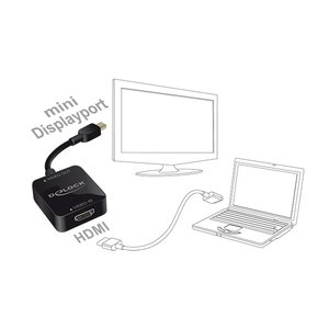 DeLock HDMI female - Mini DisplayPort 1.2 male adapter