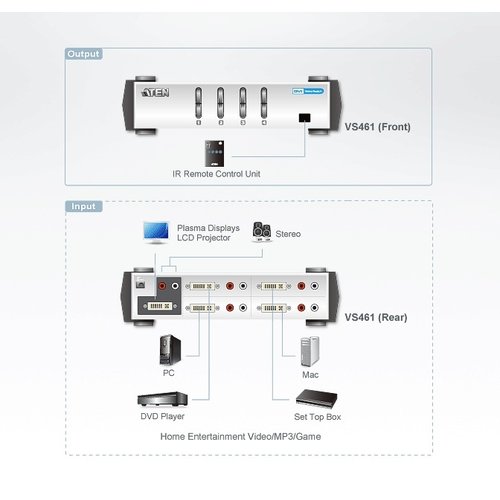 Aten ATEN 4 poorts DVI + Audio Switch met afstandsbiening