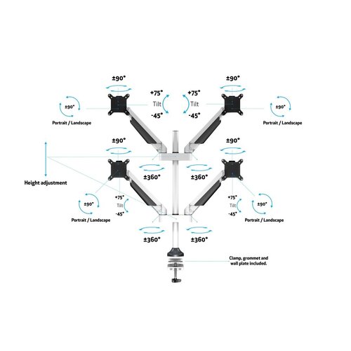 Multibrackets Monitorarm voor 4 schermen Wit