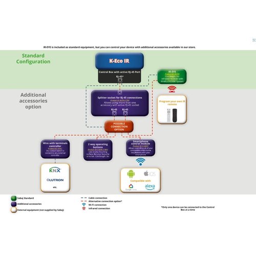 Sabaj PLC Controller kabel