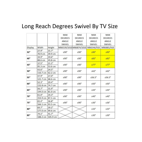 Multibrackets M Universal Long Reach Arm HD 910mm Dual Black