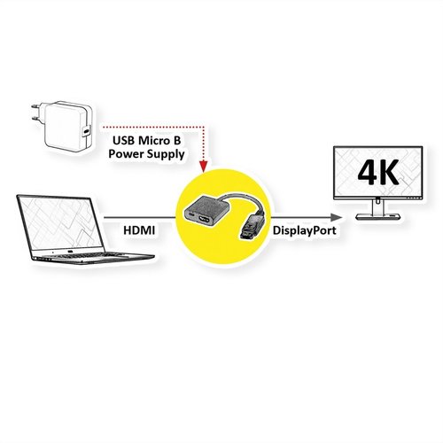 Value HDMI-A male - DisplayPort female adapters