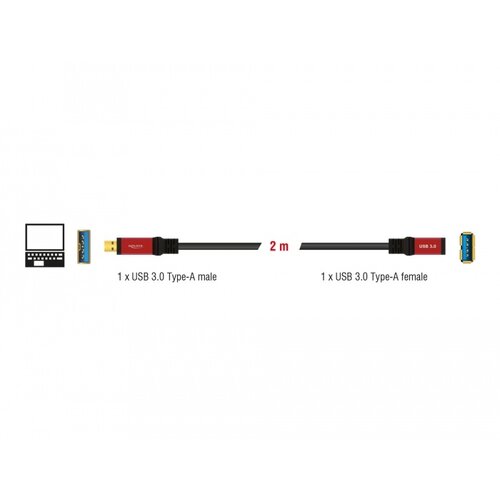 DeLock Premium USB A male - USB A female verlengkabel (USB 3.0) - 2.0 meter