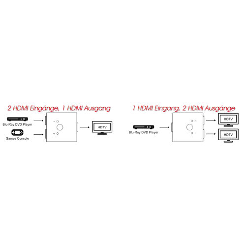 MaxTrack Bi-Directionele 2 Poorts - HDMI Splitter of HDMI Switch  (4K