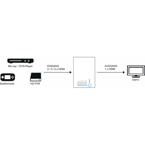 MaxTrack HDMI Switch - 5 in - 1 uit (4K@30Hz)