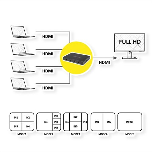 Roline 4 poorts Seamless HDMI Switch