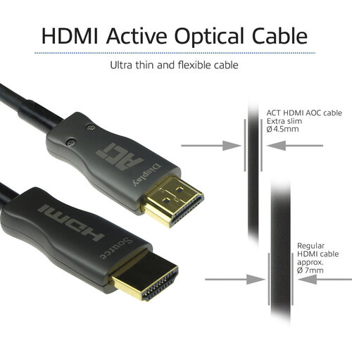 ACT Actieve Optische kabel HDMI A - HDMI A - 50 meter
