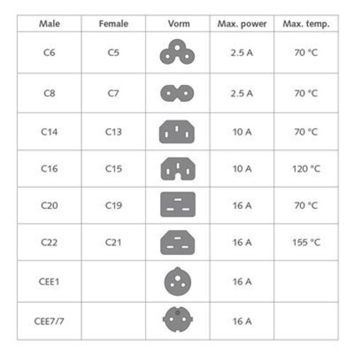 ACT Stroomkabel CEE7/7-C19 - 1.2 meter - Wit