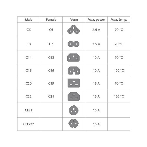 ACT Stroomkabel Schucko CEE7/7 (haaks) - C13 Lock (haaks)- 3.0 meter - Zwart