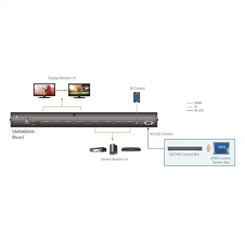 Aten HDMI Matrix Switch VM0404HA (4K)