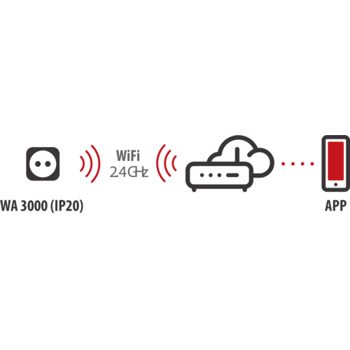 Brennenstuhl Smart Wifi Stekker WA 3000 XS01