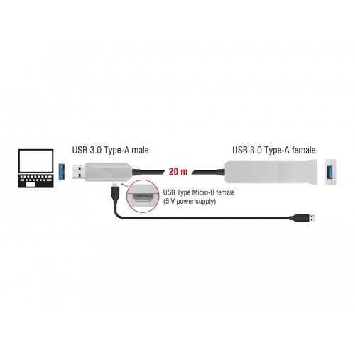 DeLock USB 3.0 Actieve Optical verlengkabel 20 meter