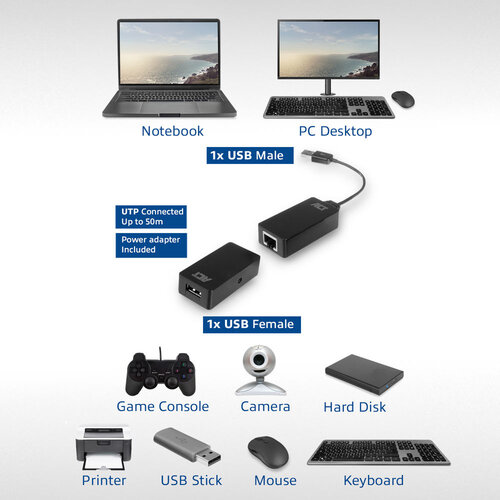 ACT USB 2.0 over UTP extender set