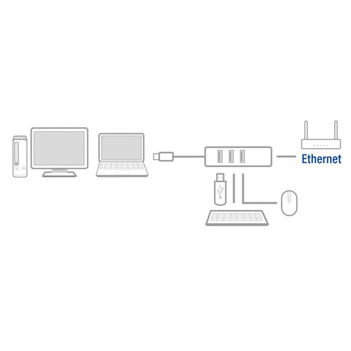 ACT 3 Poort USB + Gb Ethernet Hub (USB 3.2 Gen. 1)