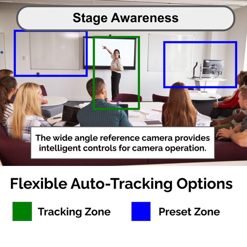 PTZOptics SimpleTrack 3 - Advanced Dual Lens Auto-Tracking Camera