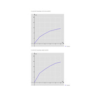 Wastafelkraan Salenzi Plus Waterbesparend Incl Clickwaste Chroom
