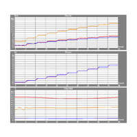 Wastafelkraan Afbouwdeel Salenzi Giro Gegalvaniseerd Geborsteld Messing Goud