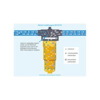 NoCalc CombiCompact PRO Inclusief Afsluiter Set Haakse En Horizontale Montage 22 mm en 15 mm