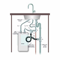 Universele close-in boileraansluitset