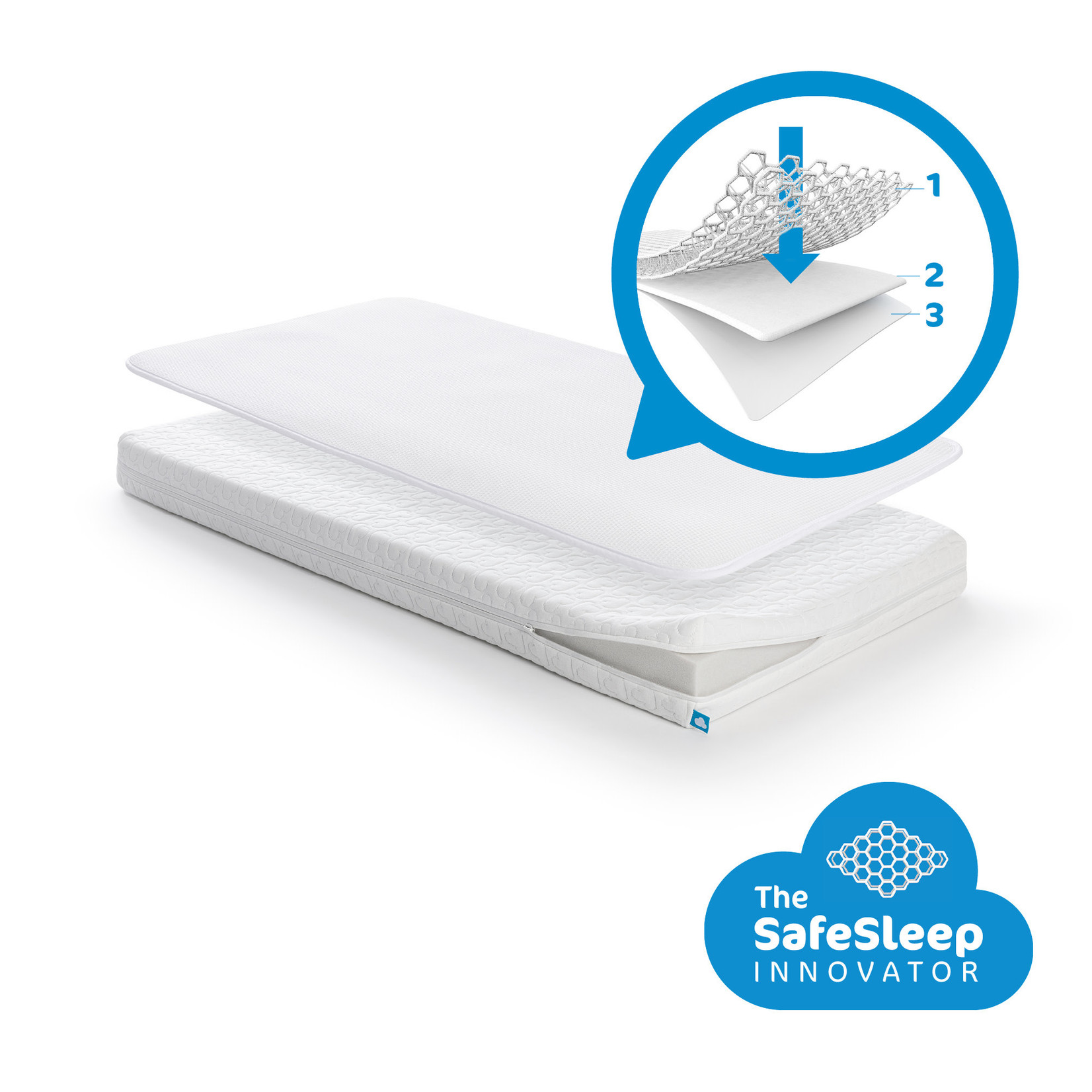 AeroSleep Bedmatras SafeSleep Pack Essential 70 x 140 cm