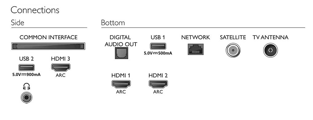 Philips 70PUS7805/12 - 70 inch LED TV