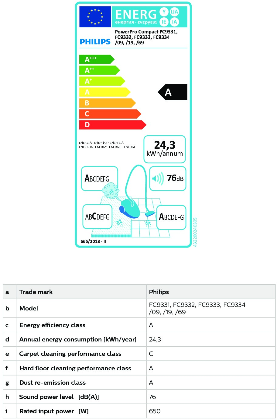 Philips PowerPro Compact FC9332/09 Stofzuiger zonder zak