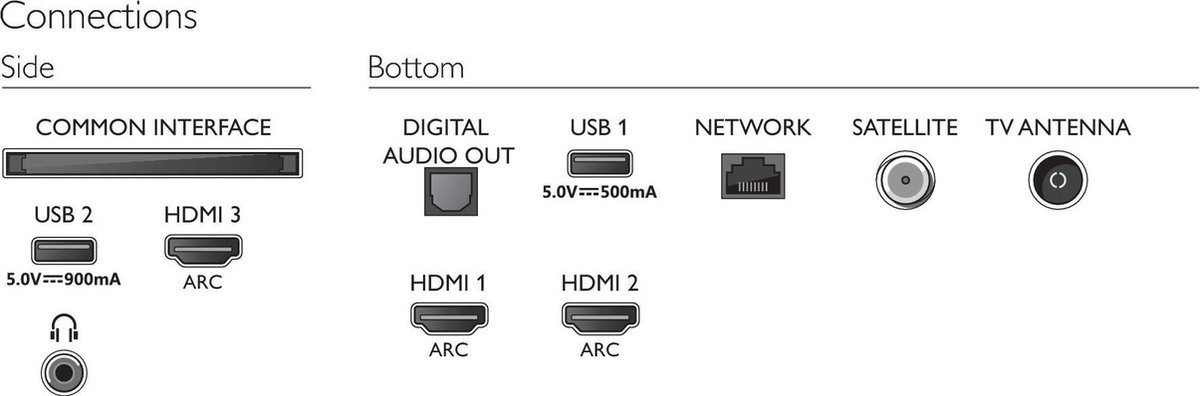 Philips 50PUS7505/12 - 50 inch Led tv