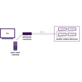 Marmitek Invisible Control Black 4 Infrarood verlenger