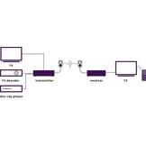 Marmitek HDMI Extender Wireless
