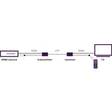 Marmitek MegaView 66 HDMI Extender met IR retour over 1 CAT5e/CAT 6