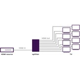 Marmitek Split 418 UHD HDMI splitter 8-voudig