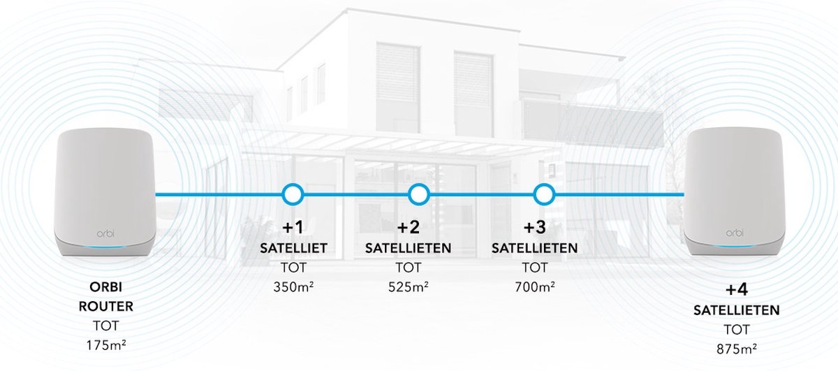 Netgear Orbi RBK762S-100EUS - Router