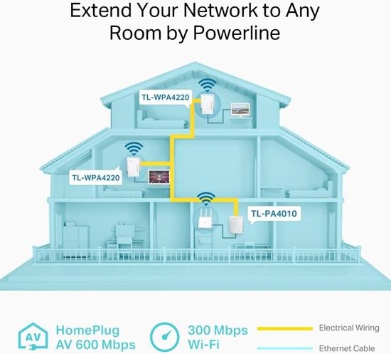 TP-Link AV 500 (TL-WPA4220T) - Powerline adapter