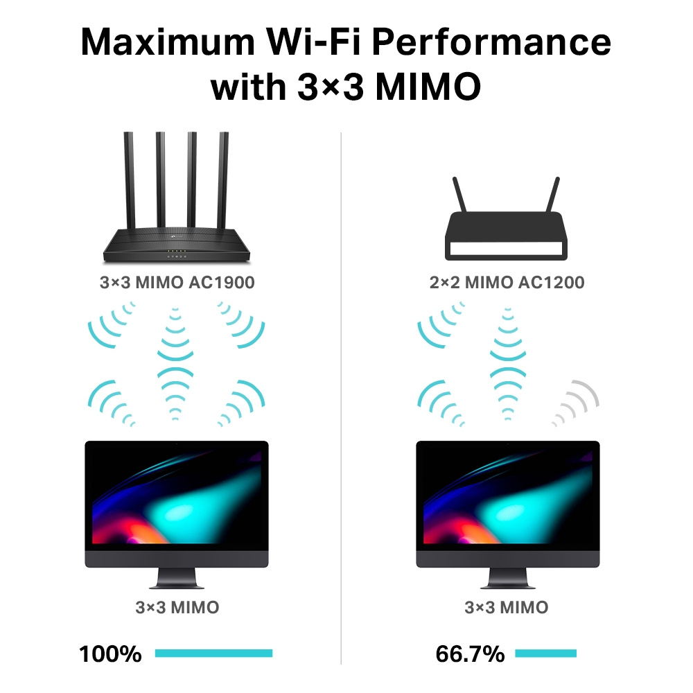 TP-Link Archer C80 - Router