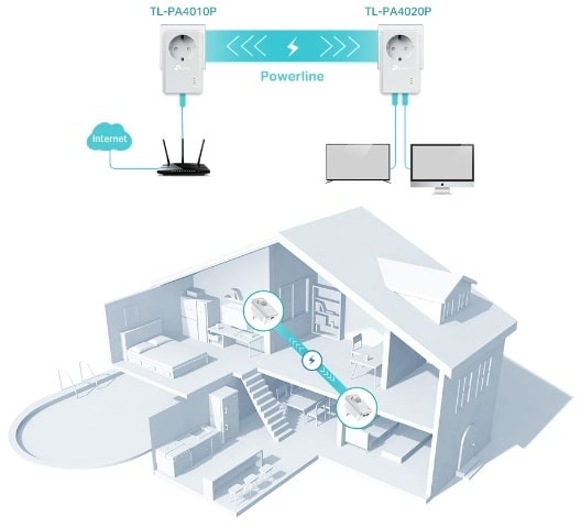 TP-Link AV600 (TL-PA4022PKIT) - Powerline adapter