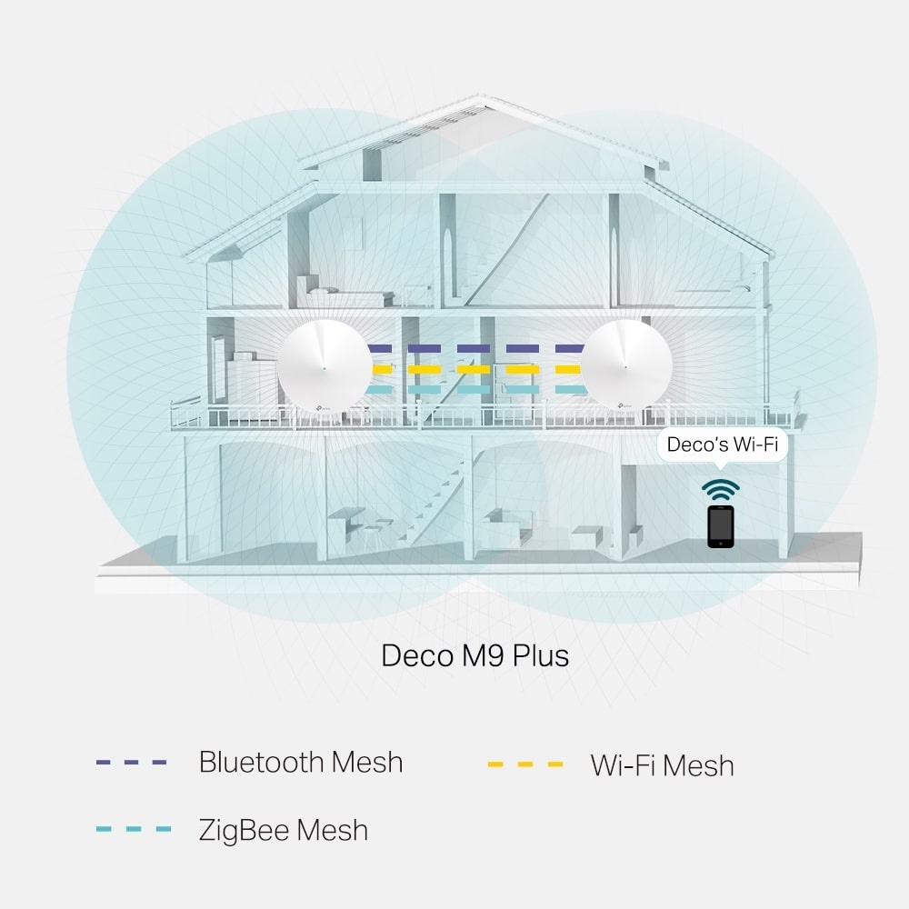 TP-Link DECO M9 Plus (2 Pack) Mesh Wi-Fi System - Router