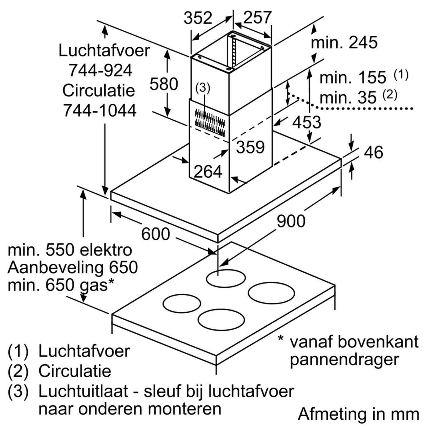 Bosch DIB97JP50 - Plafond afzuigkap