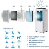 Clean Air Optima CA-707 - Luchtontvochtiger